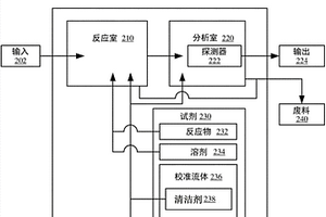 用于湿式化学分析仪的具有清洁剂的标准溶液