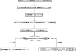 核电站周边危险化学品运输阈值分析方法