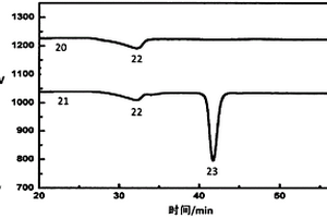 光化学反应-非接触电导检测方法和检测器