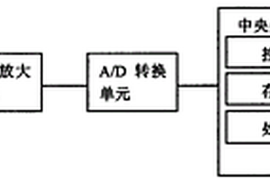 基于生物电化学传感器的凝血酶检测和分析系统