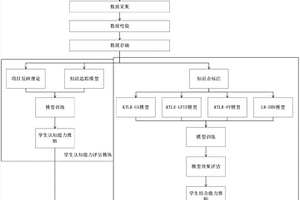 面向xAPI的个性化学习效果分析系统及方法