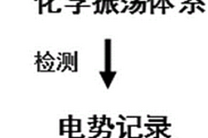 利用化学振荡检测分析双氧水的方法