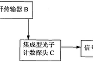 用于全自动液相化学发光免役分析仪的弱光检测系统