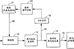 化学计量式排气再循环和相关燃烧控制