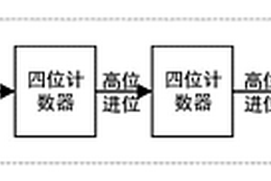 适用于化学发光免疫分析系统的光子计数系统及方法