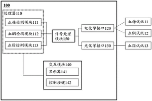 用于检测血糖血酮血脂的分析仪