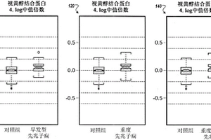 用于基于生物化学标记分析确定先兆子痫风险的系统和方法