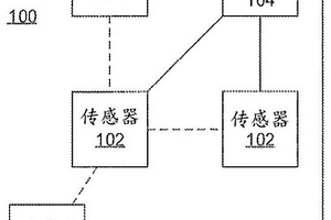 用于流体污染分析的化学和速度组合传感器