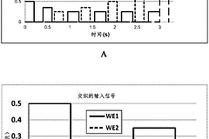 通过使用来自两个电极的交替输出信号进行电化学分析的方法