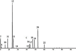 口炎清活性成分群及其指纹特征图谱的构建和质量检测方法