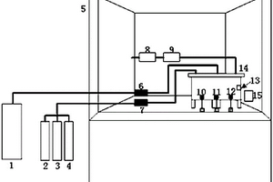 模拟GIS中SF6气体分解物检测与分析装置