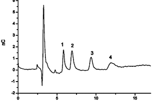 双膦酸盐类药物的离子色谱分离积分脉冲安培法检测分析的方法