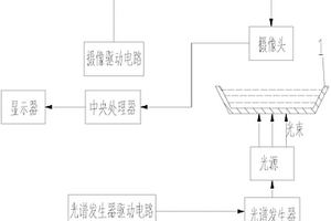 基于透射图像分析的土壤养分检测系统