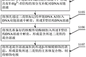 基于外切酶Ⅲ辅助目标物循环与主客体识别的汞离子电传感分析检测方法