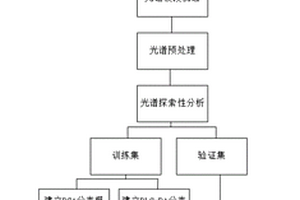 基于红外光谱分析的三聚氰胺检测系统及其用途和方法