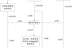 基于光谱分析技术的多参数水下检测无人机控制系统