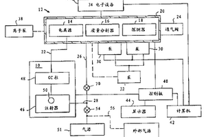 现场化学分析用的手提式气体色谱质谱仪