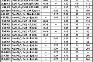 荧光体、光源以及生物化学分析装置