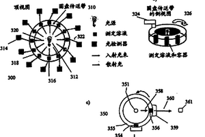 使用金属纳米粒子探针和动态光散射的分析物检测