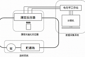 循环式水体化学需氧量检测光电化学传感器