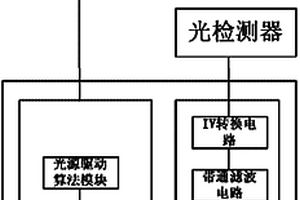 化学需氧量检测方法及检测装置