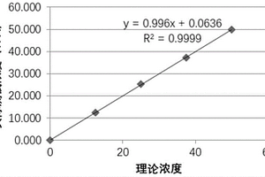 用于人生长激素检测的组合物及应用和磁微球电化学发光免疫检测试剂盒与检测方法