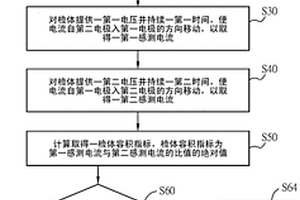 电化学感测试片的检测方法及检测装置