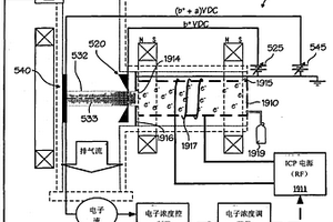 在处理系统化学分析中使用的电子束激励器