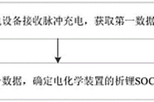 电化学装置析锂检测方法、电化学装置及用电设备