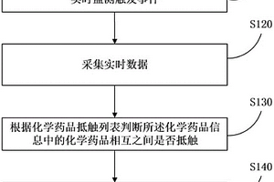 化学药品抵触检测方法和智能化学药品存储柜