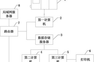 玩具化学检测结果的高效输出系统及其测试方法