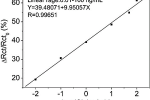 β-肾上腺受体激动剂多残留检测电化学传感器及其检测方法