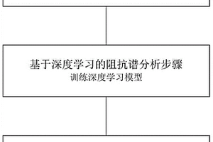 基于电化学阻抗谱测试的锂离子电池故障检测方法和系统