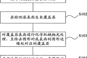 化学机械抛光中凹陷现象检测单元、制作方法及检测方法