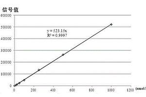 检测人血液GLP-1总含量的化学发光免疫分析法试剂盒