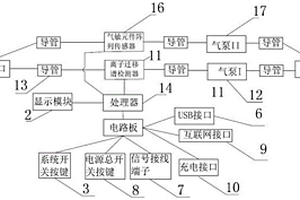 通过离子迁移谱技术检测化学毒气的检测仪