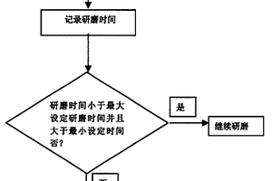 改善化学机械研磨终点检测及检测前道工艺的方法