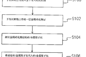 沉积温度的检测方法