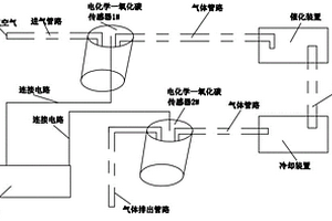 电化学气体检测装置及气体检测方法