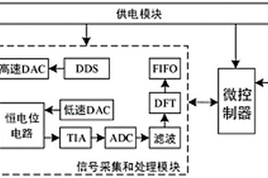 微型化光电化学检测方法及检测装置