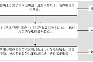 检测番茄中吲哚乙酸和水杨酸分布的电化学传感器及其制备方法、检测方法