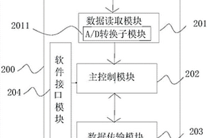 用于化学发光检测的探测单元、电子暗盒压片装置及其用途