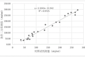 双抗原夹心法检测抗SS-B抗体化学发光免疫检测试剂盒