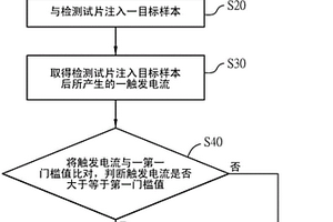 电化学的检测试片异常的检测方法