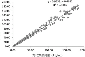 抗核糖体P蛋白抗体IgG的磁微粒化学发光定量测定试剂盒及制备和检测方法