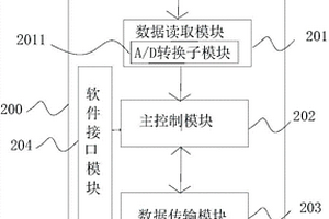 用于化学发光检测的探测单元、电子暗盒压片装置