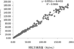 抗SLA/LP抗体IgG的磁微粒化学发光定量测定试剂盒及制备和检测方法