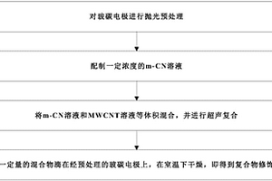 用于检测NTO的电极、制备方法及NTO电化学检测方法