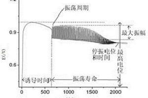 电化学指纹图谱检测燕窝的方法