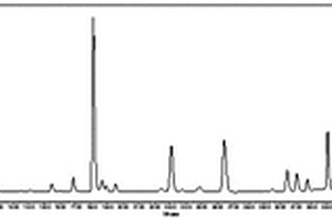 基于UPLC-Q-TOF/MS检测萹蓄中化学成分的方法